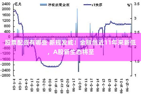 股票配资有哪些 新规发威！金额创近11年来新低，A股新生态将至