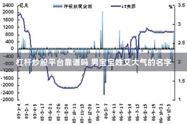 杠杆炒股平台靠谱吗 男宝宝姓艾大气的名字