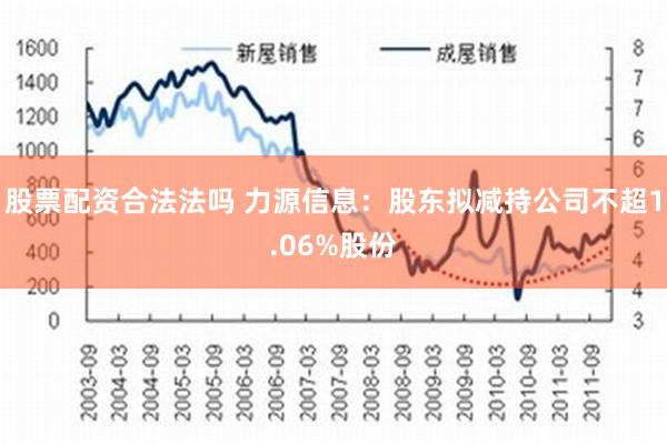 股票配资合法法吗 力源信息：股东拟减持公司不超1.06%股份