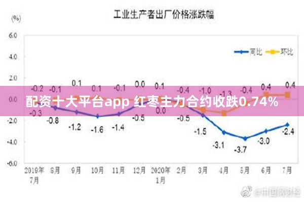 配资十大平台app 红枣主力合约收跌0.74%