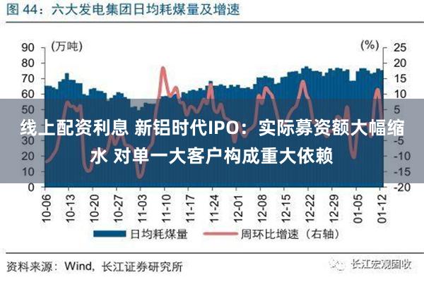 线上配资利息 新铝时代IPO：实际募资额大幅缩水 对单一大客户构成重大依赖