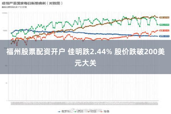 福州股票配资开户 佳明跌2.44% 股价跌破200美元大关