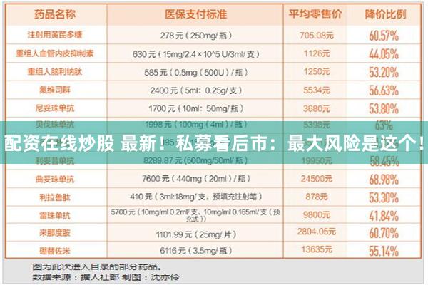 配资在线炒股 最新！私募看后市：最大风险是这个！