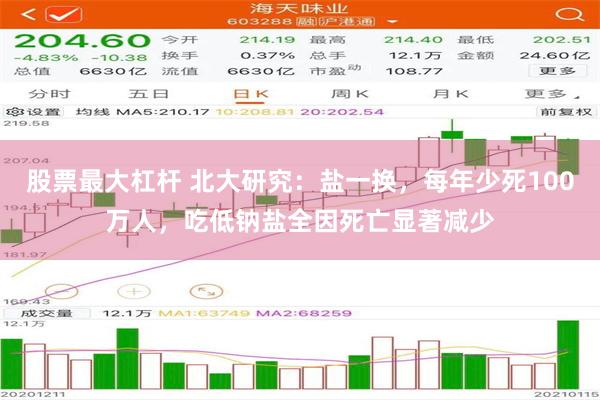 股票最大杠杆 北大研究：盐一换，每年少死100万人，吃低钠盐全因死亡显著减少