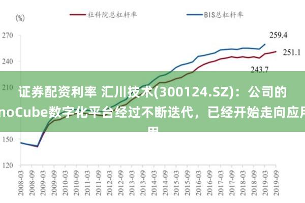 证券配资利率 汇川技术(300124.SZ)：公司的InoCube数字化平台经过不断迭代，已经开始走向应用