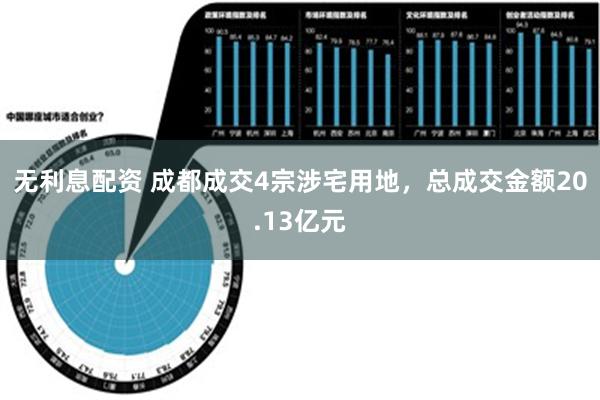 无利息配资 成都成交4宗涉宅用地，总成交金额20.13亿元