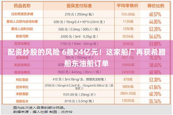 配资炒股的风险 6艘24亿元！这家船厂再获希腊船东油船订单