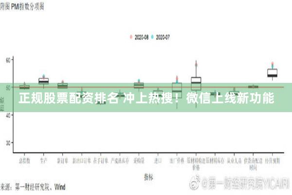 正规股票配资排名 冲上热搜！微信上线新功能