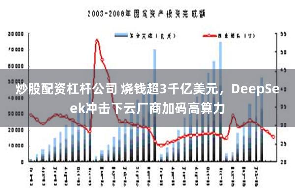 炒股配资杠杆公司 烧钱超3千亿美元，DeepSeek冲击下云厂商加码高算力